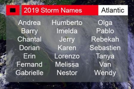 2019 Hurricane Season Prediction