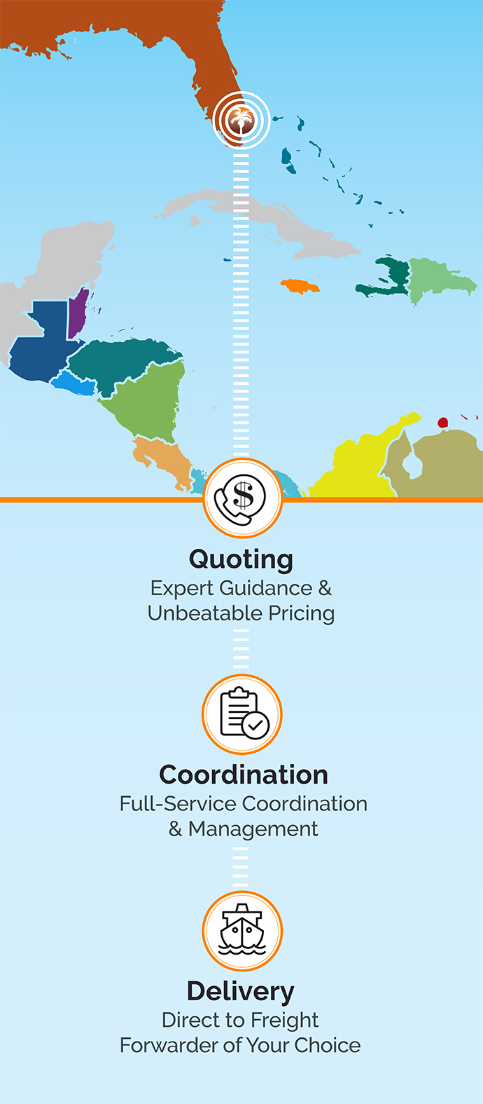 Window and Door Exports